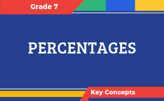 Grade 7 Key Concepts: Percentages
